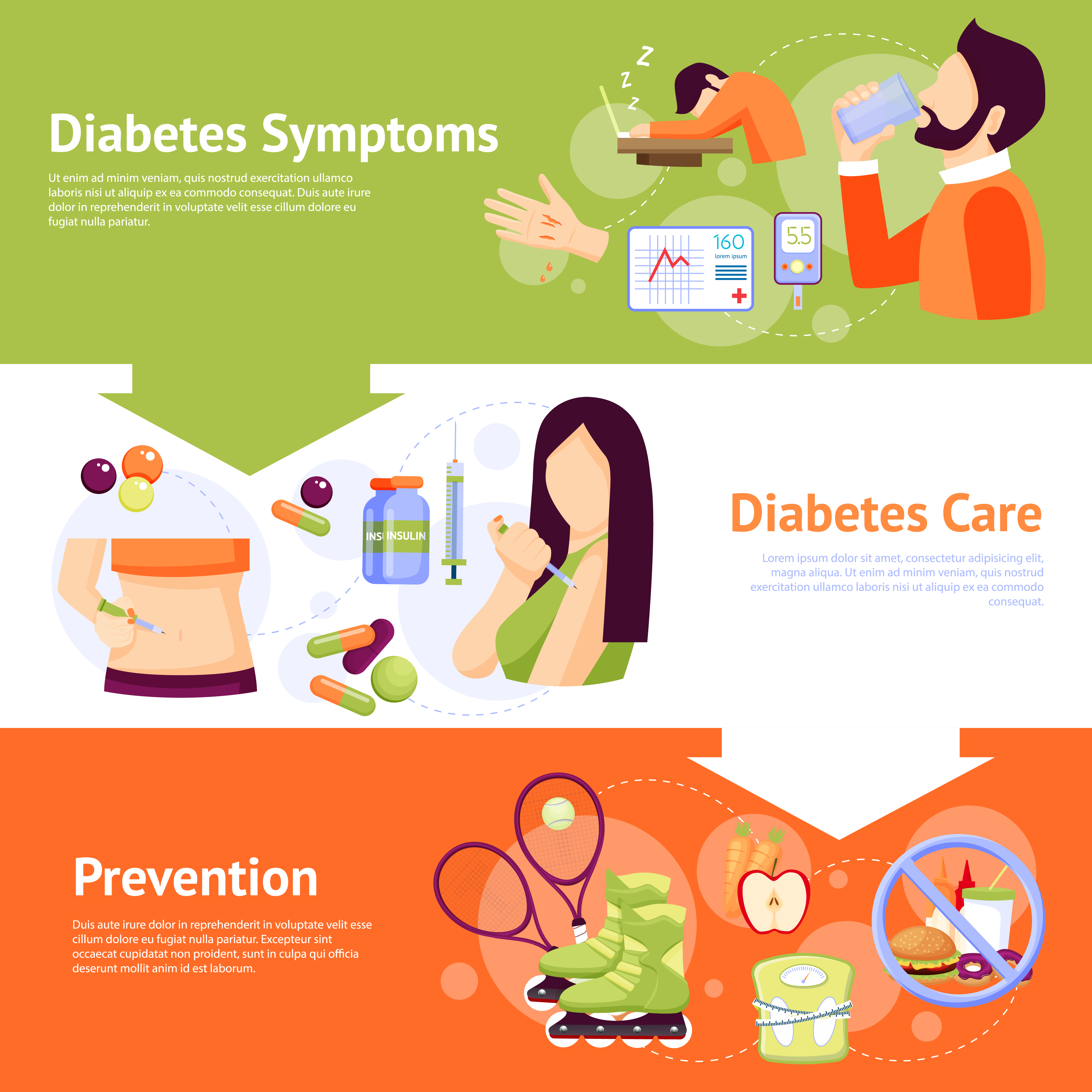 Diabetes: Symptoms and Complications