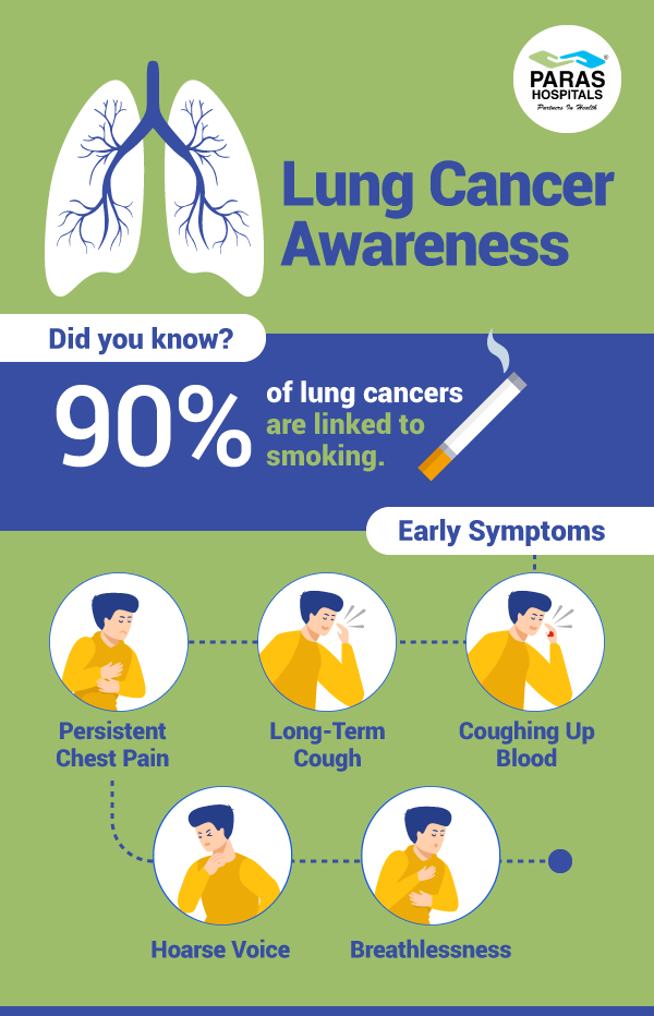 Lung Cancer Awareness