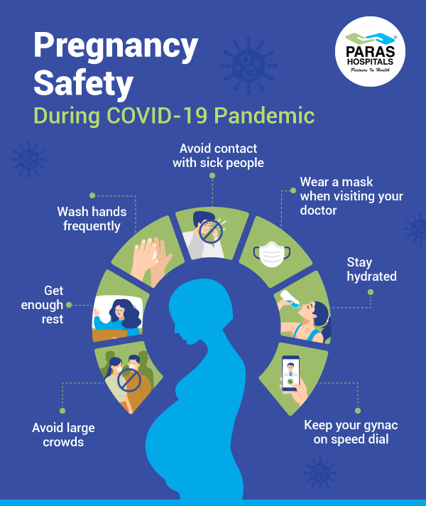 Pregnancy Safety During COVID-19 Pandemic