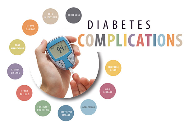 Diabetes and Complications- World Diabetes Day
