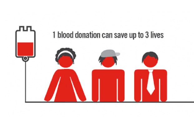 Do you Know the Benefits of Blood Donation?