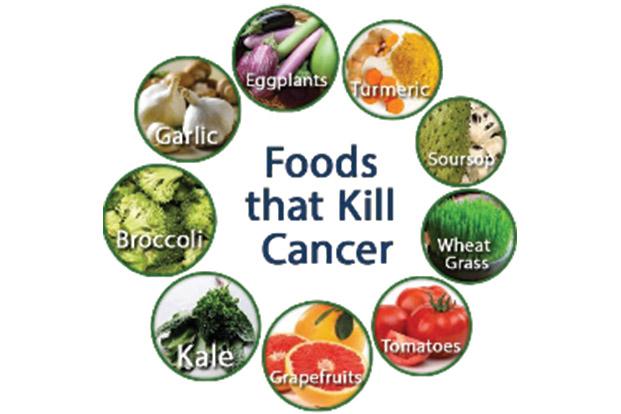 Diet changes to Lower Cancer risk