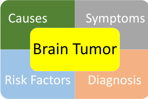 Causes and risk factors of Brain tumors