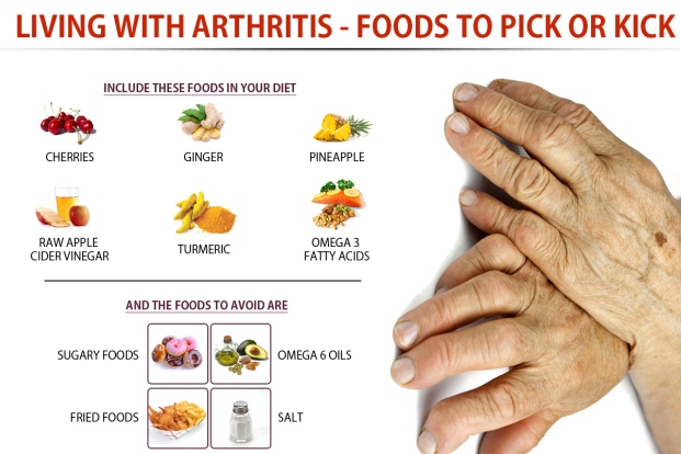 Diet tips for Arthritis