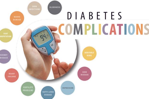 Complications caused by Diabetes