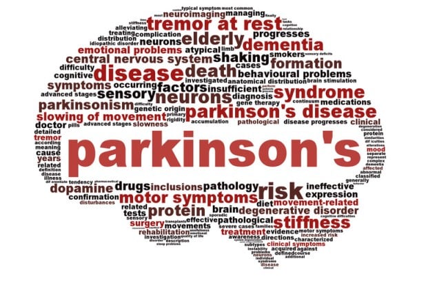 Parkinsons’ disease and age of onset